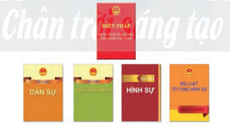 Kinh tế Pháp luật 10 Chân trời sáng tạo Bài 18: Hệ thống pháp luật và văn bản pháp luật