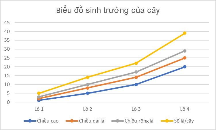 Sinh 11 Cánh diều Bài 3: Nhân tố ảnh hưởng đến trao đổi nước và khoáng ở thực vật