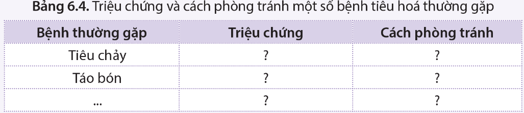 Sinh 11 Cánh diều Bài 6: Dinh dưỡng và tiêu hóa ở động vật