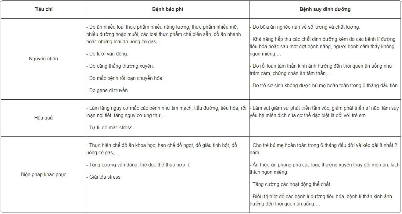 Sinh 11 Cánh diều Bài 6: Dinh dưỡng và tiêu hóa ở động vật