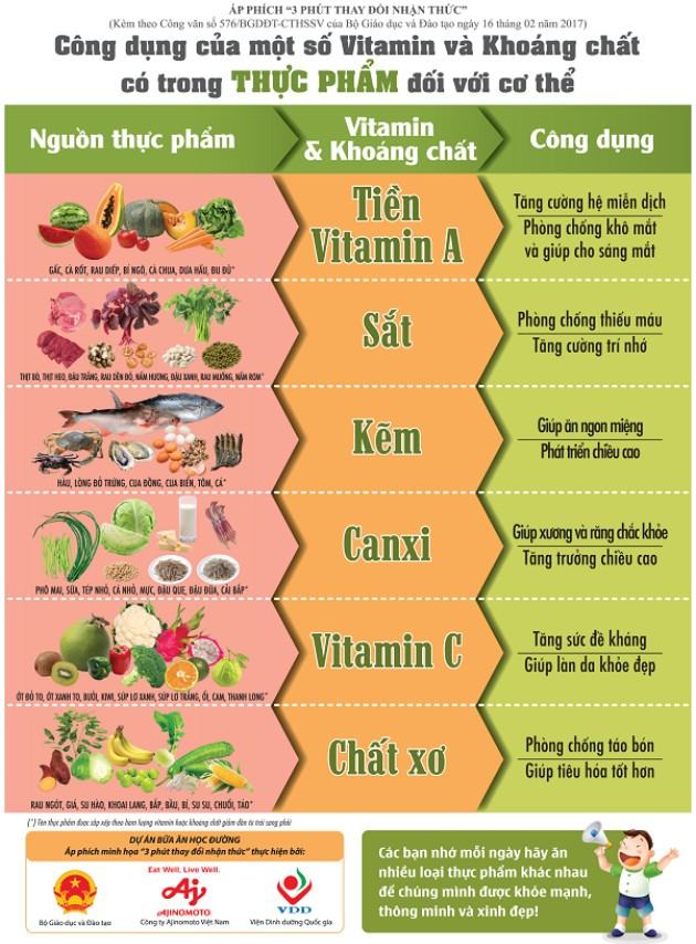 Sinh 11 Cánh diều Bài 6: Dinh dưỡng và tiêu hóa ở động vật