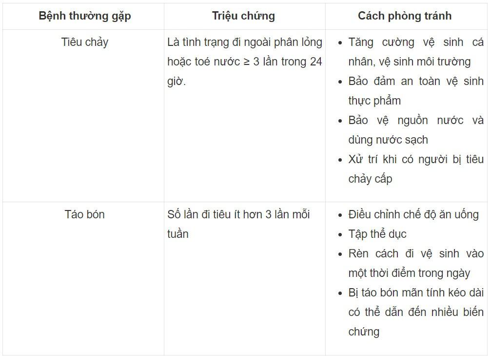 Sinh 11 Cánh diều Bài 6: Dinh dưỡng và tiêu hóa ở động vật