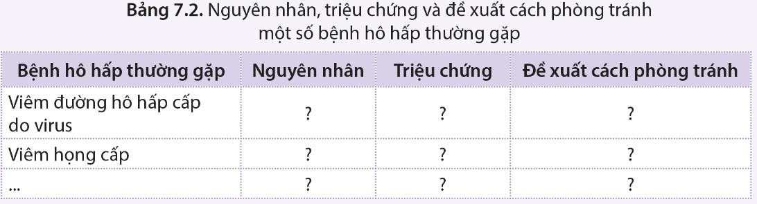 Sinh 11 Cánh diều Bài 7: Hô hấp ở động vật