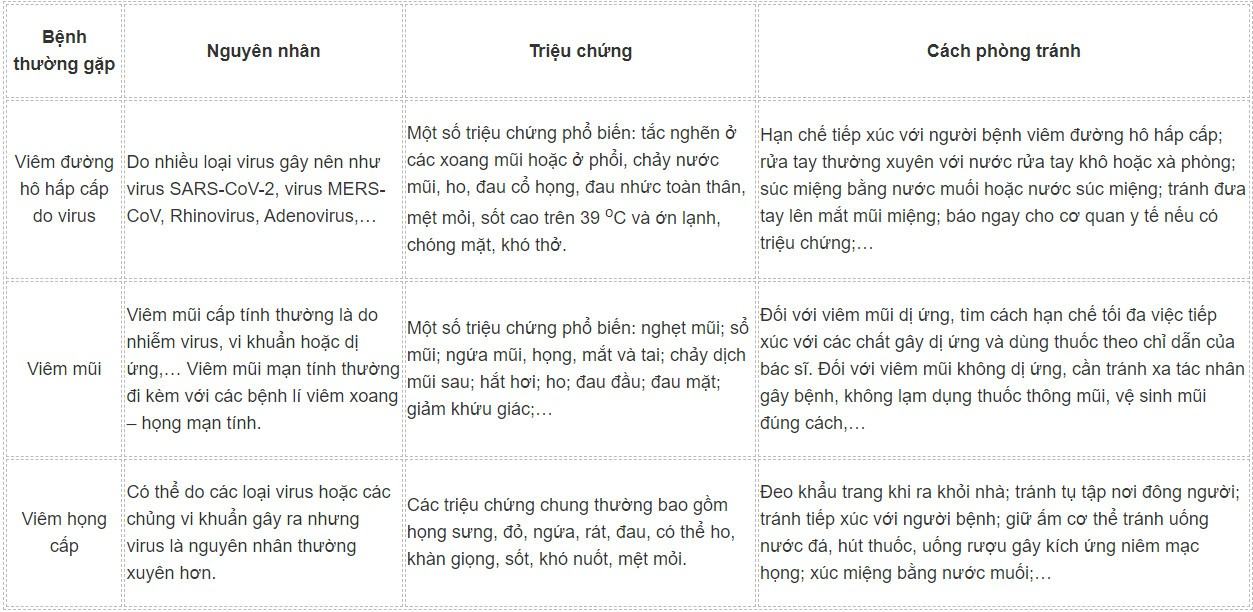 Sinh 11 Cánh diều Bài 7: Hô hấp ở động vật