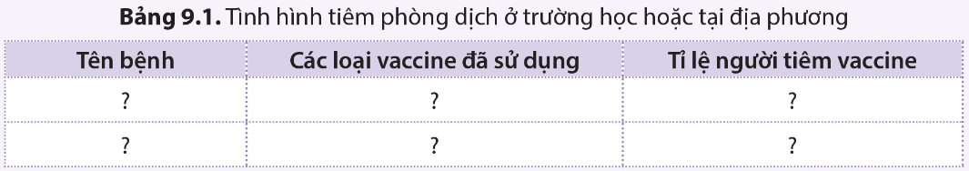 Sinh 11 Cánh diều Bài 9: Miễn dịch ở người và động vật