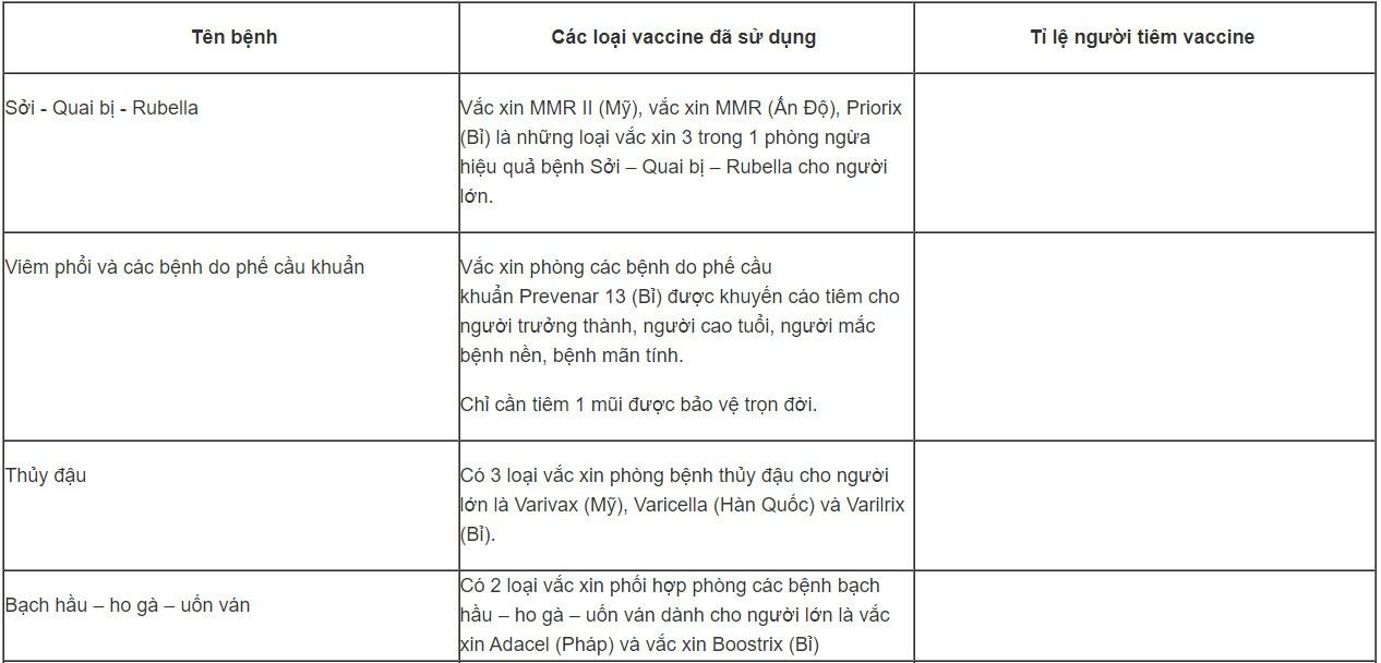 Sinh 11 Cánh diều Bài 9: Miễn dịch ở người và động vật
