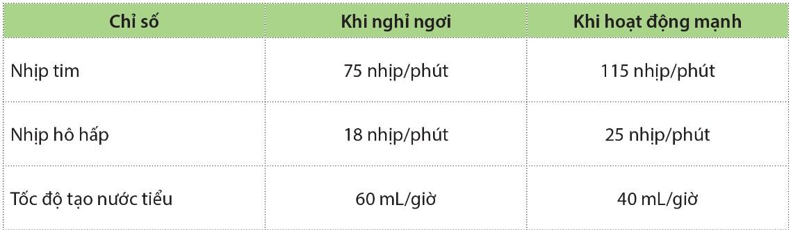 Sinh 11 Cánh diều Ôn tập chủ đề 1