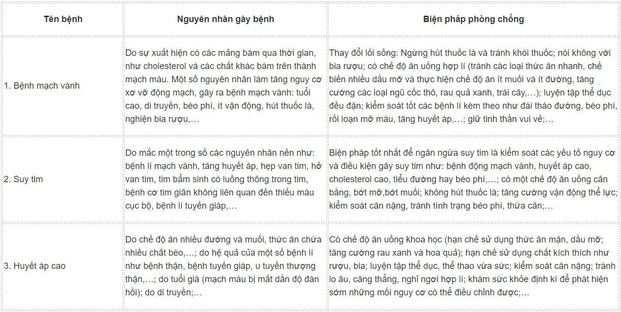 Sinh 11 Kết nối tri thức Bài 10: Tuần hoàn ở động vật