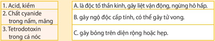 Sinh 11 Kết nối tri thức Bài 12: Miễn dịch ở người và động vật