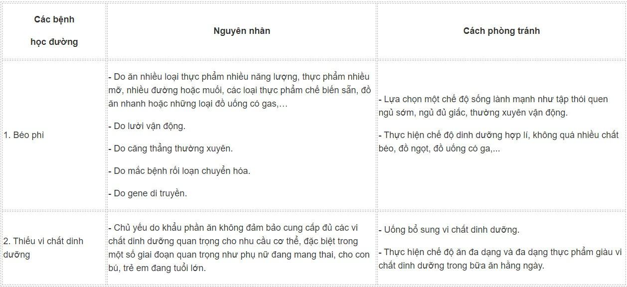 Sinh 11 Kết nối tri thức Bài 8: Dinh dưỡng và tiêu hóa ở động vật