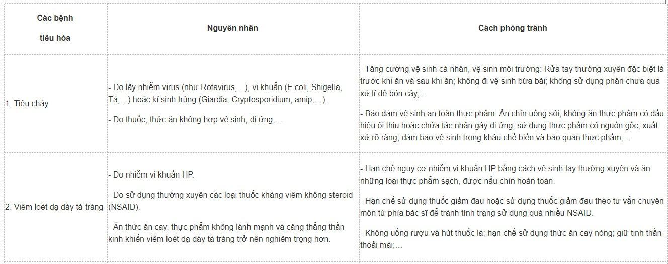 Sinh 11 Kết nối tri thức Bài 8: Dinh dưỡng và tiêu hóa ở động vật