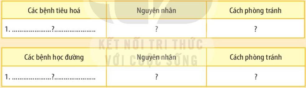 Sinh 11 Kết nối tri thức Bài 8: Dinh dưỡng và tiêu hóa ở động vật