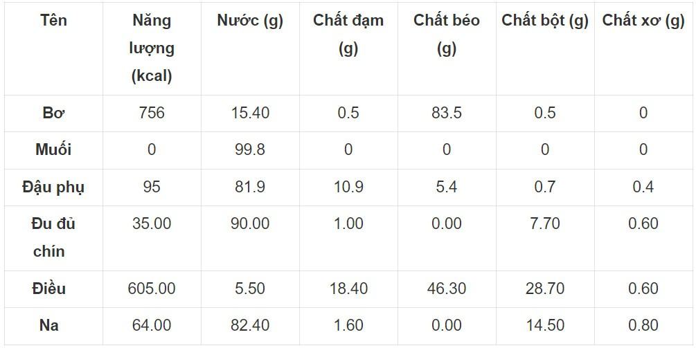 Sinh 11 Kết nối tri thức Bài 8: Dinh dưỡng và tiêu hóa ở động vật