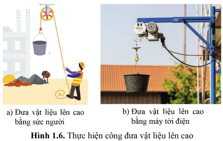 Bài 1: Năng lượng và công Vật lí 10 Cánh Diều
