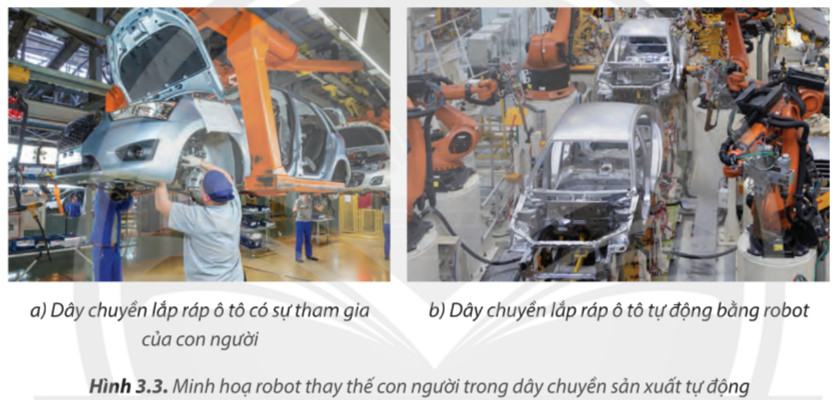 Công nghệ 9 Định hướng nghề nghiệp CTST Chủ đề 3: Thị trường lao động kĩ thuật, công nghệ tại Việt Nam
