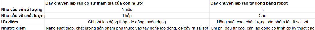 Công nghệ 9 Định hướng nghề nghiệp CTST Chủ đề 3: Thị trường lao động kĩ thuật, công nghệ tại Việt Nam