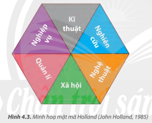 Công nghệ 9 Định hướng nghề nghiệp CTST Chủ đề 4: Lựa chọn nghề nghiệp trong lĩnh vực kĩ thuật, công nghệ