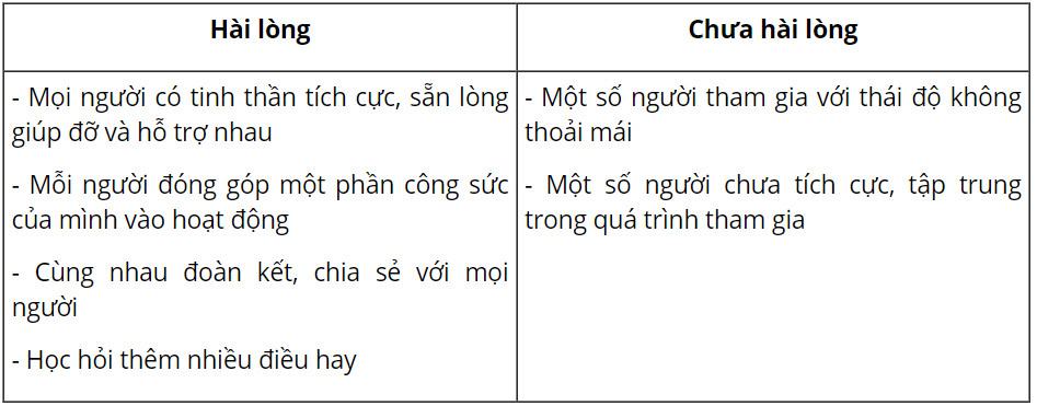 GDCD 9 Chân trời sáng tạo Bài 3: Tích cực tham gia các hoạt động cộng đồng