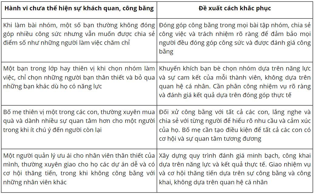 GDCD 9 Chân trời sáng tạo Bài 4: Khách quan và công bằng