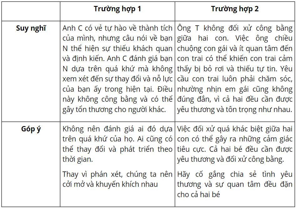 GDCD 9 Chân trời sáng tạo Bài 4: Khách quan và công bằng