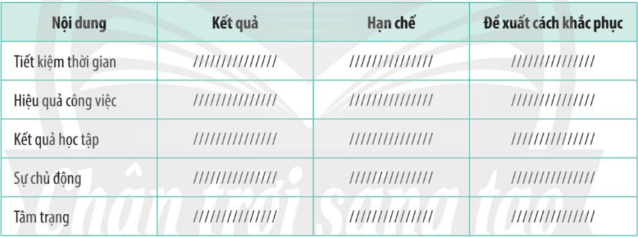 GDCD 9 Chân trời sáng tạo Bài 6: Quản lí thời gian hiệu quả