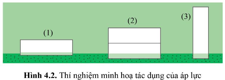 Giải Vật Lí 10 Cánh diều Bài 4: Khối lượng riêng. Áp suất chất lỏng