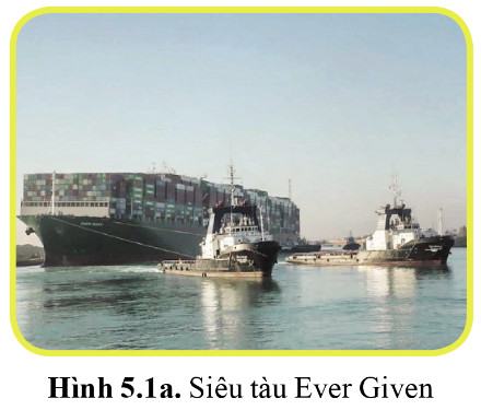 Giải Vật Lí 10 Cánh diều Bài 5: Tổng hợp và phân tích lực