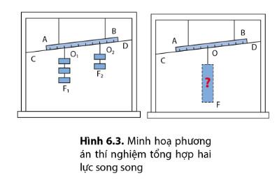Giải Vật Lí 10 Cánh diều Bài 6: Mômen lực. Điều kiện cân bằng của vật