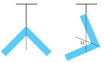 Giải Vật Lí 10 Cánh diều Bài 6: Mômen lực. Điều kiện cân bằng của vật