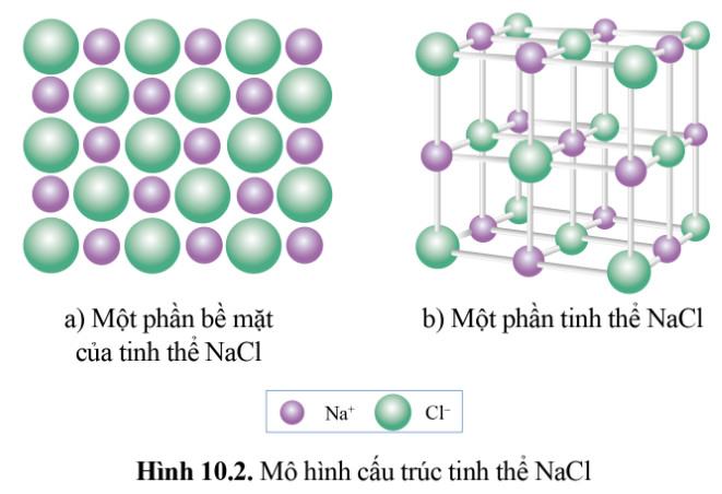 Hóa 10 Cánh diều Bài 10: Liên kết ion