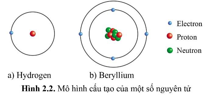 Hóa 10 Cánh diều Bài 2: Thành phần nguyên tử