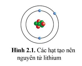 Hóa 10 Cánh diều Bài 2: Thành phần nguyên tử