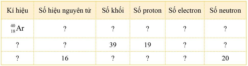 Hóa 10 Cánh diều Bài 3: Nguyên tố hóa học