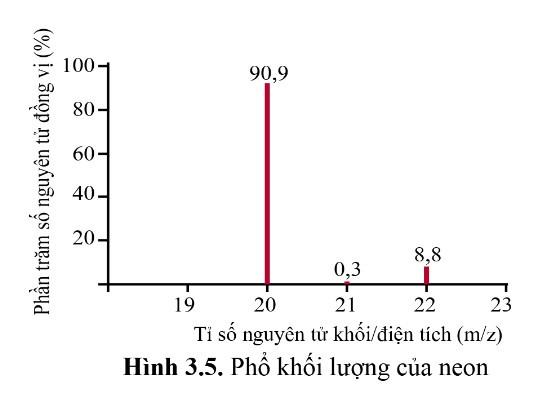 Hóa 10 Cánh diều Bài 3: Nguyên tố hóa học