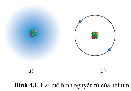Hóa 10 Cánh diều Bài 4: Mô hình nguyên tử và orbital nguyên tử