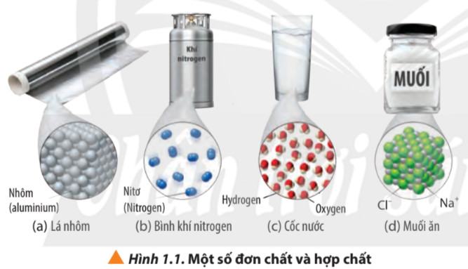 Hóa 10 Chân trời sáng tạo Bài 1: Nhập môn Hóa học