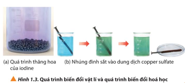 Hóa 10 Chân trời sáng tạo Bài 1: Nhập môn Hóa học