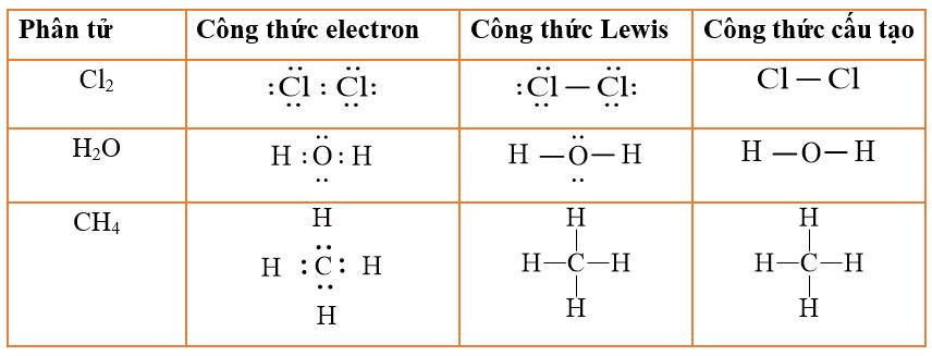 Hóa 10 Chân trời sáng tạo Bài 10: Liên kết cộng hóa trị