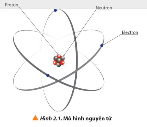 Hóa 10 Chân trời sáng tạo Bài 2: Thành phần của nguyên tử