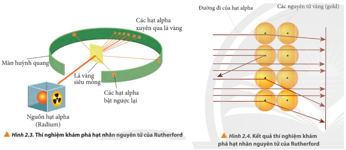 Hóa 10 Chân trời sáng tạo Bài 2: Thành phần của nguyên tử