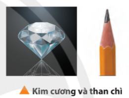 Hóa 10 Chân trời sáng tạo Bài 3: Nguyên tố hóa học