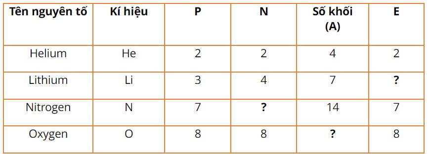 Hóa 10 Chân trời sáng tạo Bài 3: Nguyên tố hóa học