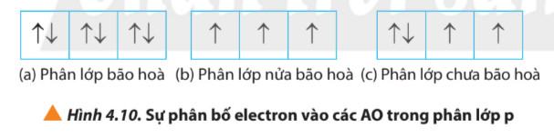 Hóa 10 Chân trời sáng tạo Bài 4: Cấu trúc lớp vỏ electron của nguyên tử