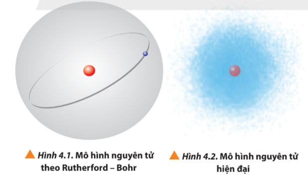 Hóa 10 Chân trời sáng tạo Bài 4: Cấu trúc lớp vỏ electron của nguyên tử