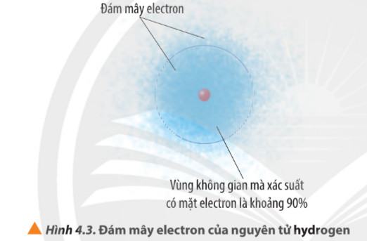 Hóa 10 Chân trời sáng tạo Bài 4: Cấu trúc lớp vỏ electron của nguyên tử