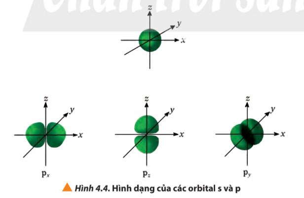 Hóa 10 Chân trời sáng tạo Bài 4: Cấu trúc lớp vỏ electron của nguyên tử