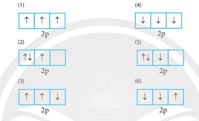 Hóa 10 Chân trời sáng tạo Bài 4: Cấu trúc lớp vỏ electron của nguyên tử