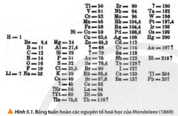 Hóa 10 Chân trời sáng tạo Bài 5: Cấu tạo bảng tuần hoàn các nguyên tố hóa học