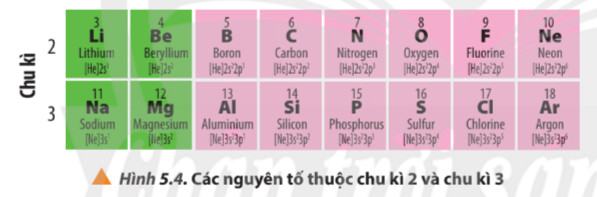 Hóa 10 Chân trời sáng tạo Bài 5: Cấu tạo bảng tuần hoàn các nguyên tố hóa học