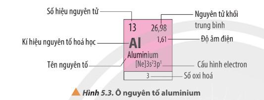 Hóa 10 Chân trời sáng tạo Bài 5: Cấu tạo bảng tuần hoàn các nguyên tố hóa học